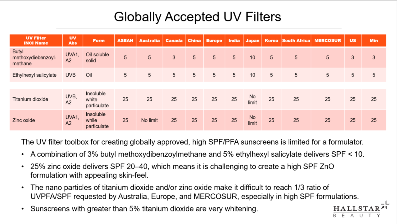 HB Globally Accepted UV Filters