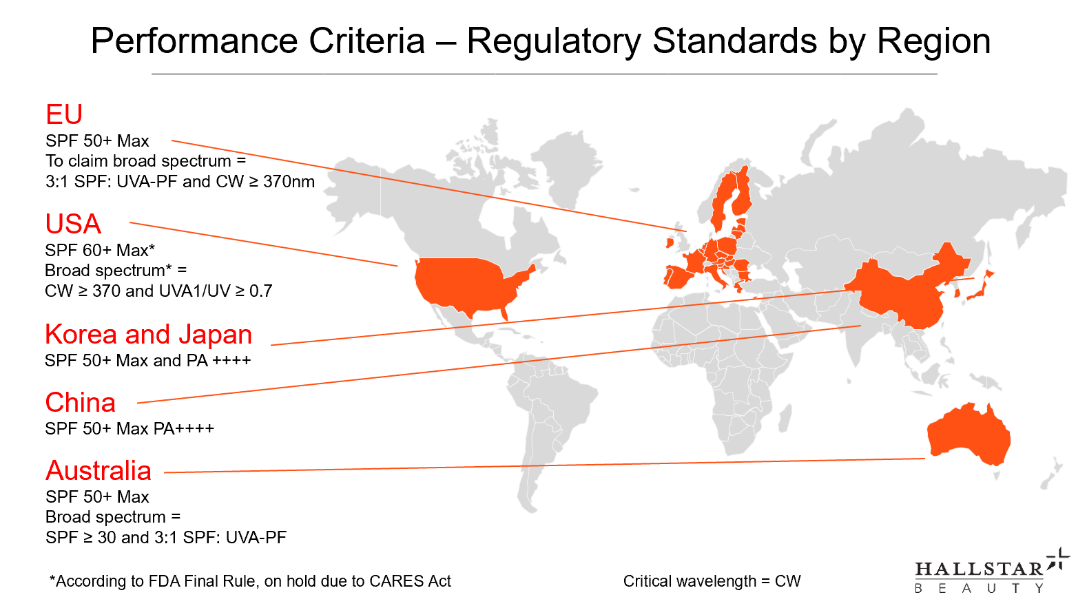 HB Regulatory Standards By Region