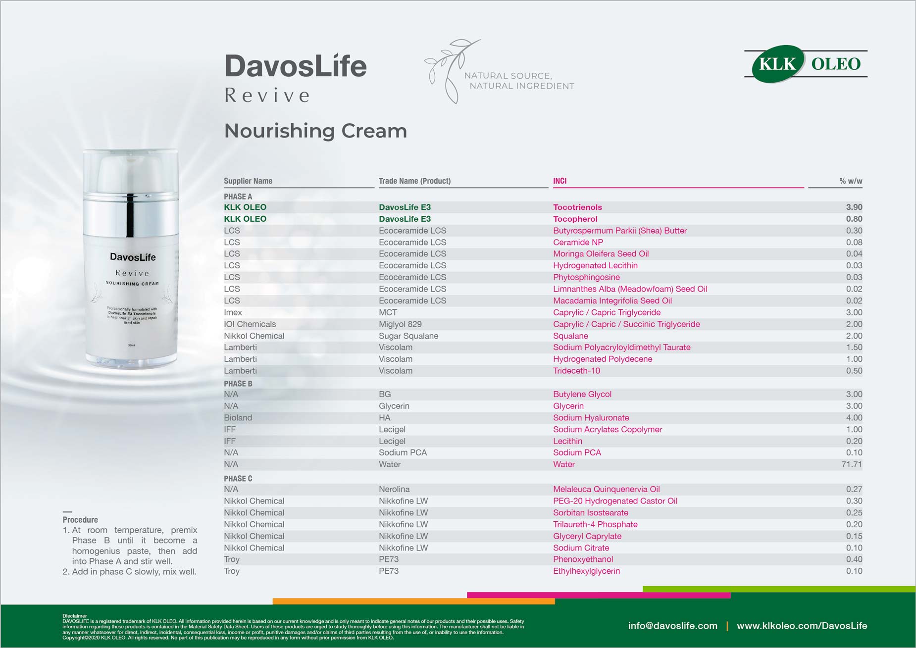 Formulation KLK DavosLife Revive Cream