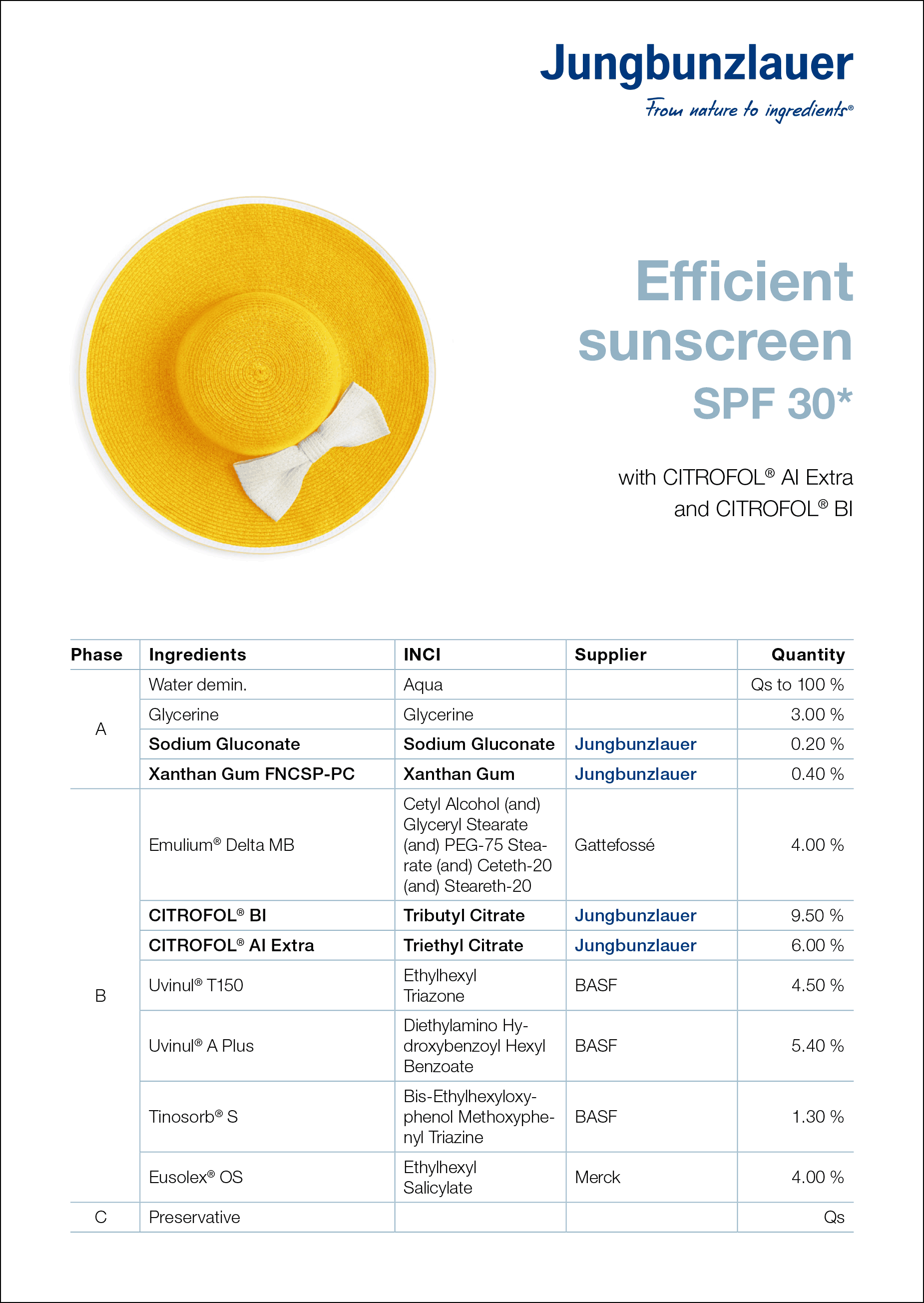 Jungbunzlauer Formulation Efficient Sunscreen SPF 30